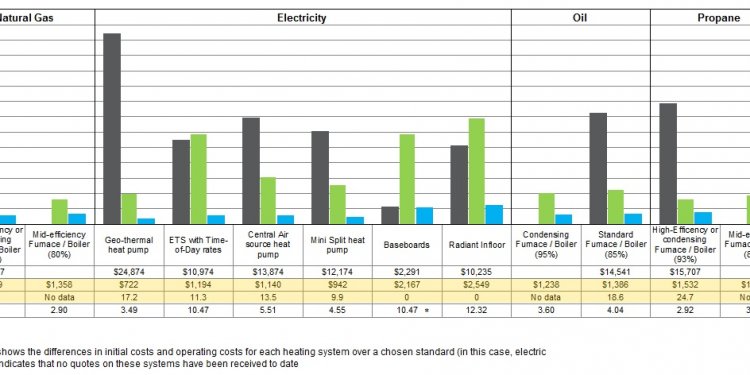 Heating System Cost