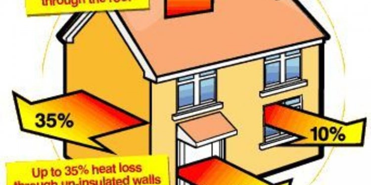 Heating your home
