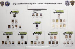 A chart reveals the extent of this systematic crime from nine companies.