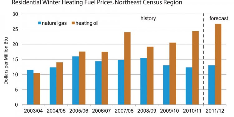 Massachusetts fuel oil prices
