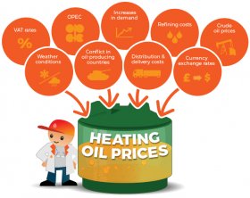 Factors impacting heating oil rates