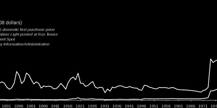 Heating oil Price comparison