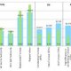 Home heating cost Comparison