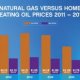 Home heating oil prices per gallon