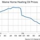 Maine home heating oil prices