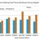Massachusetts fuel oil prices