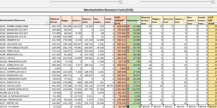 Fuel oil prices comparison