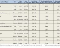 Average cost of electric heat