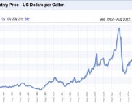 Cost of fuel oil per gallon