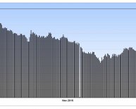 Current oil prices on Long Island