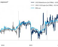 Difference between diesel and heating oil