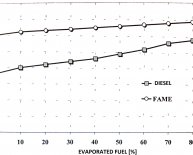 Flash point of fuel oil