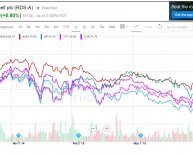 Fuel oil market price