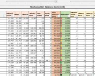 Fuel oil prices comparison