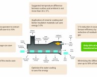 Furnace oil uses
