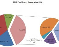 Gas for heating homes