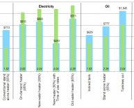 Home heating Comparison