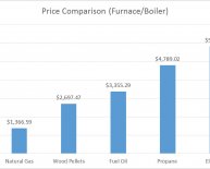 Home heating Fuel Comparison