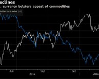 Home heating oil prices Northeast