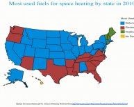 Home heating sources