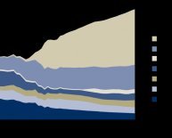Natural gas compared to oil