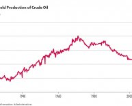 Oil versus natural gas