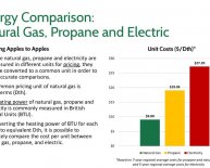 Propane VS natural gas heating costs